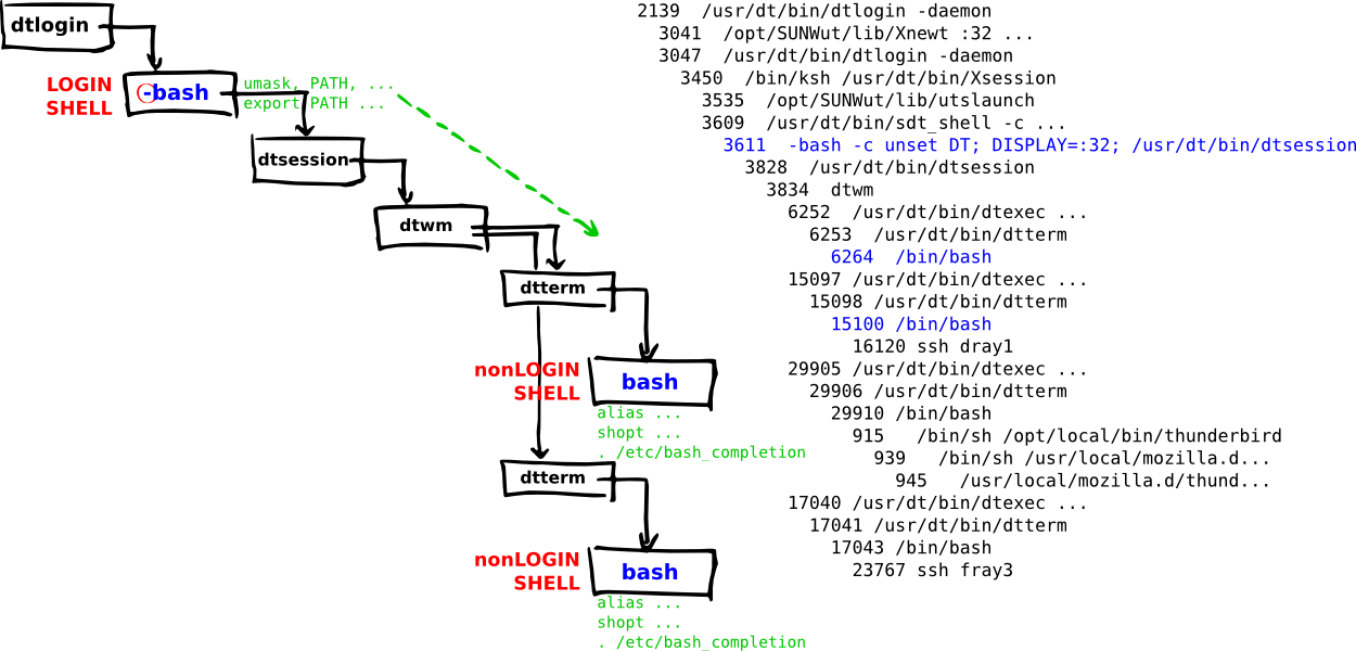 Properties and Settings Inheritance example