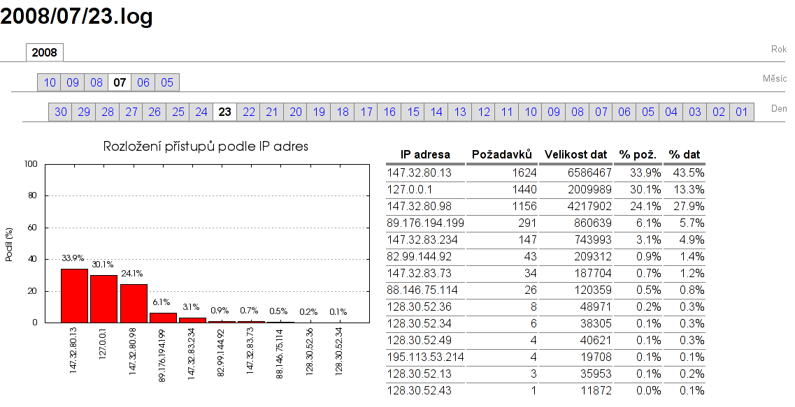 Screenshot of logfile processing