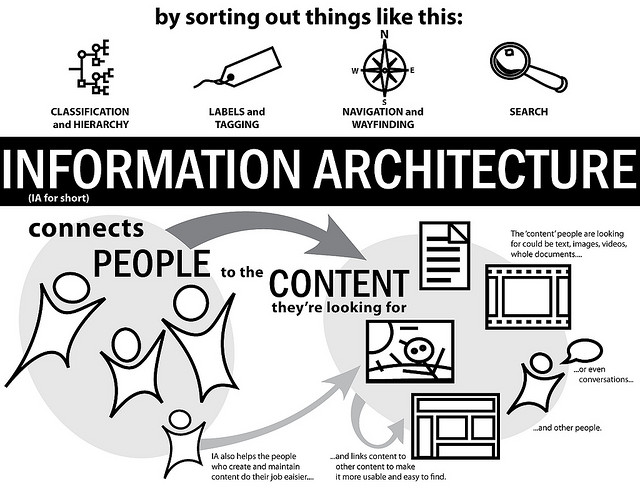 IA overview