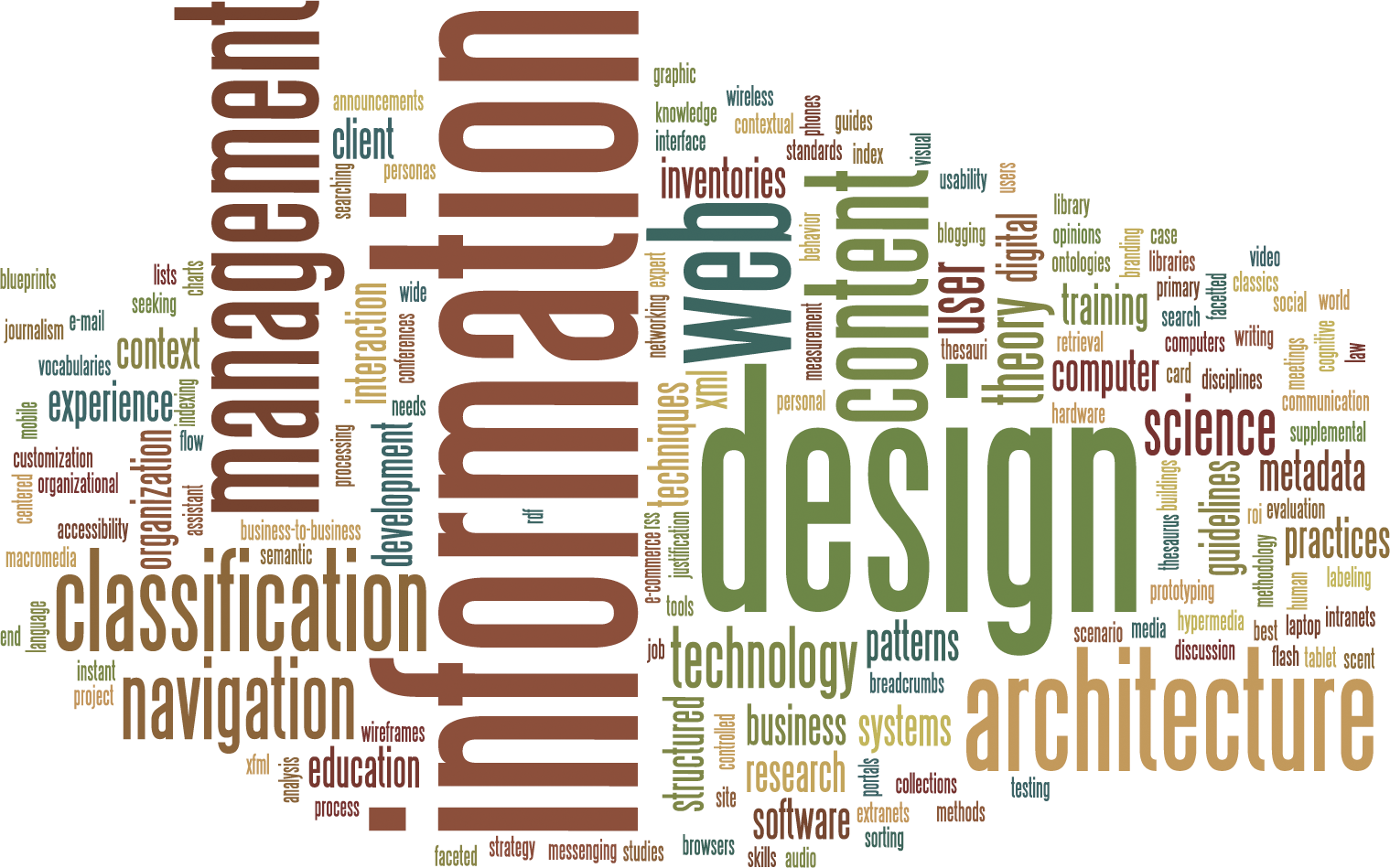 IA taxonomy